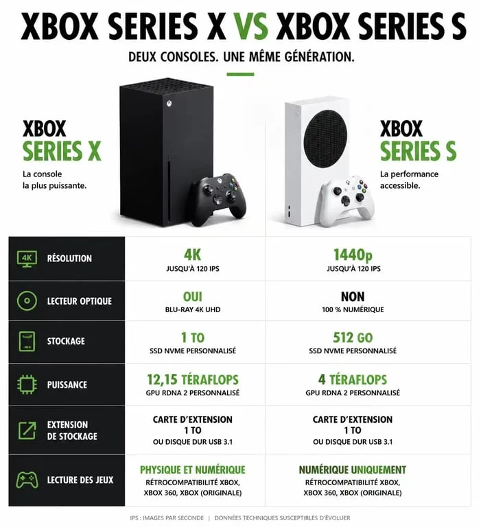 Comparatif technique Xbox Series X vs Xbox Series S pour choisir sa console